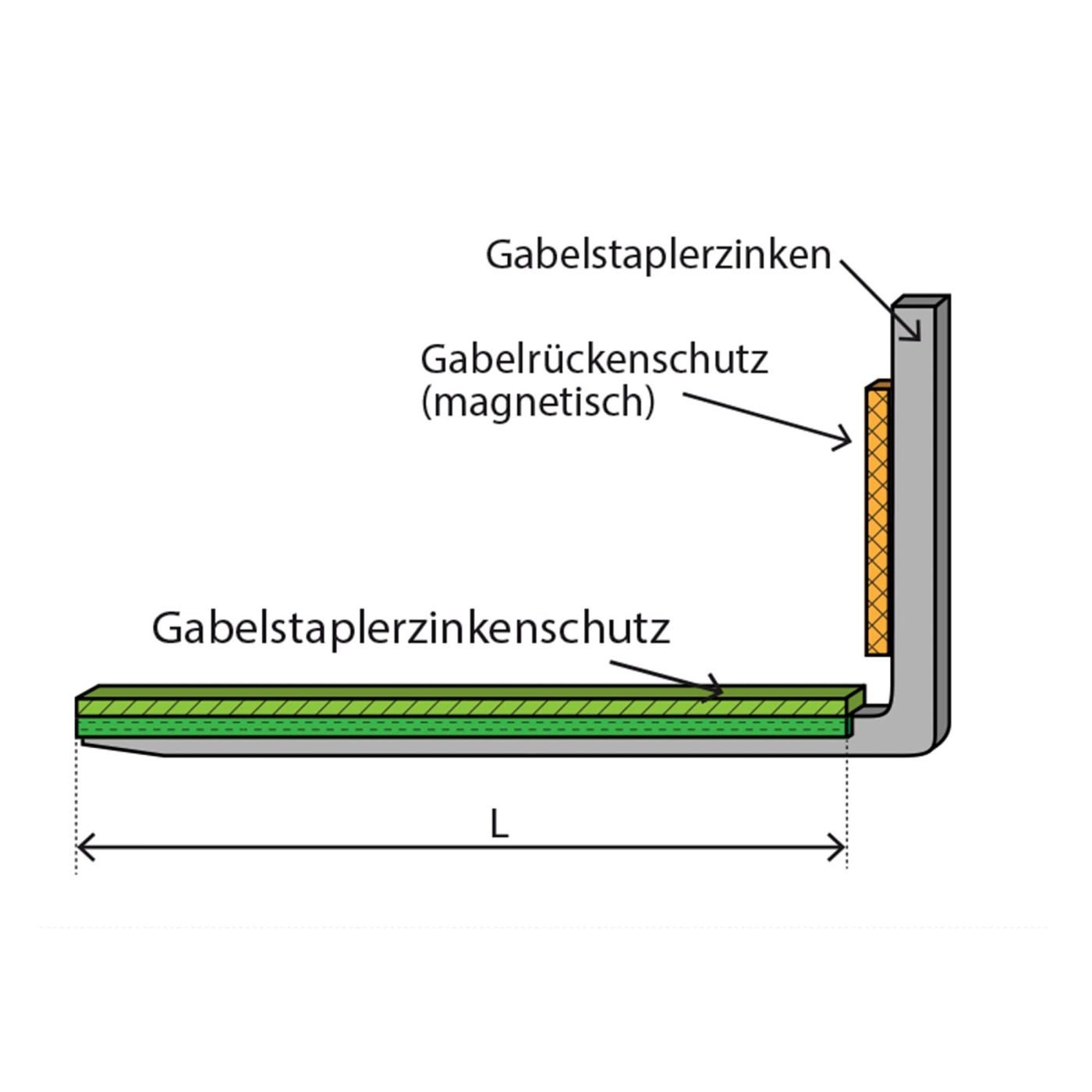 Gabel-Rückenschutz Typ GRS, Ansicht 2