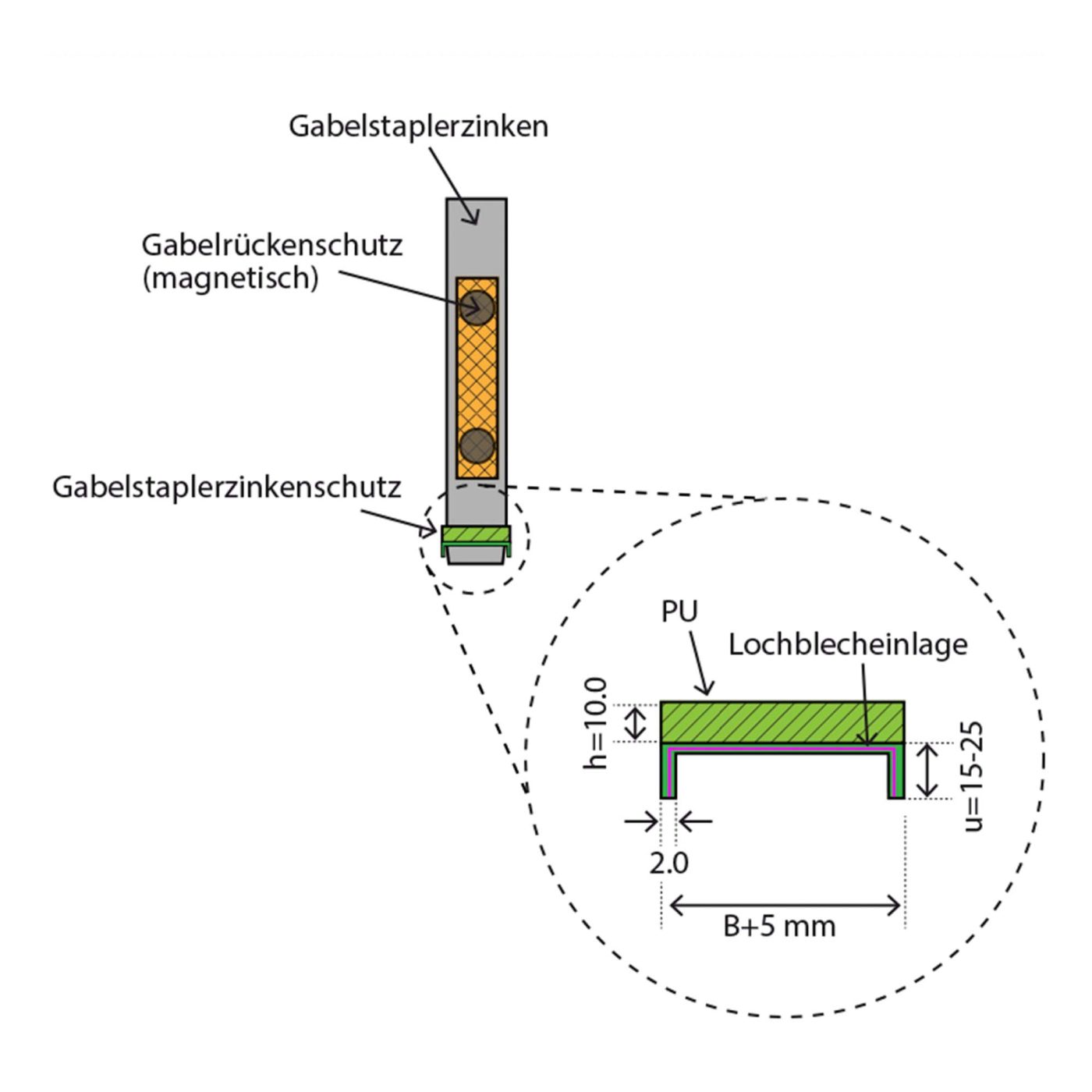 Gabel-Rückenschutz Typ GRS, Ansicht 3