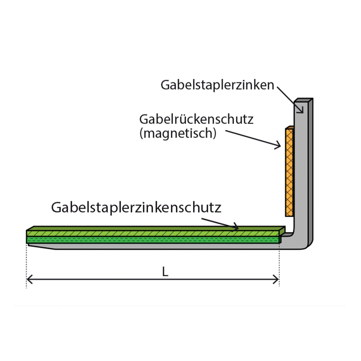 Gabel-Rückenschutz Typ GRS gelb/schwarze Ausführung, Ansicht 2